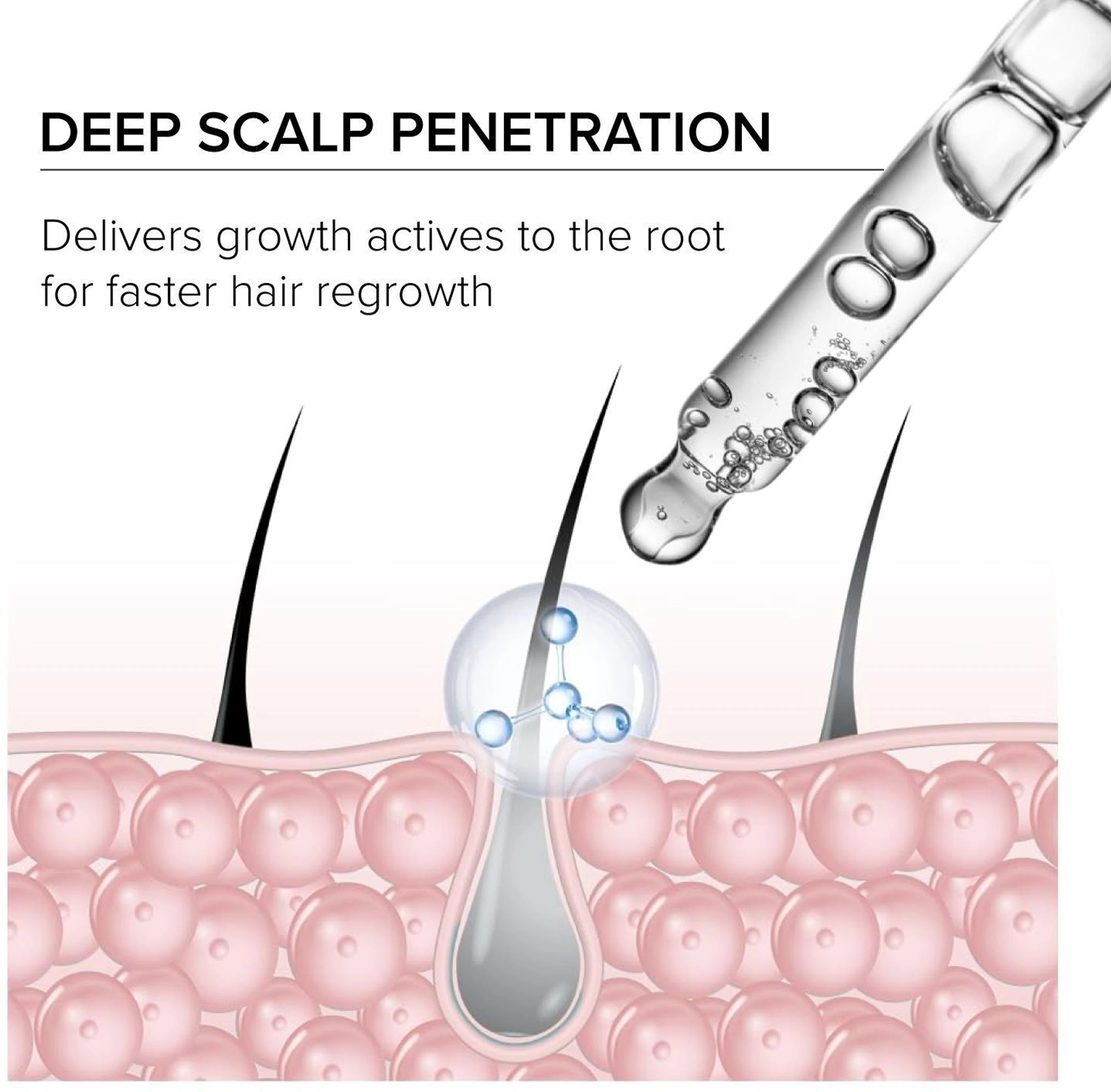 Growth Activator Hair Serum For Scalp - 30ml